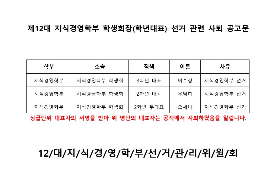 12대 사퇴 공고문_전송용.JPG