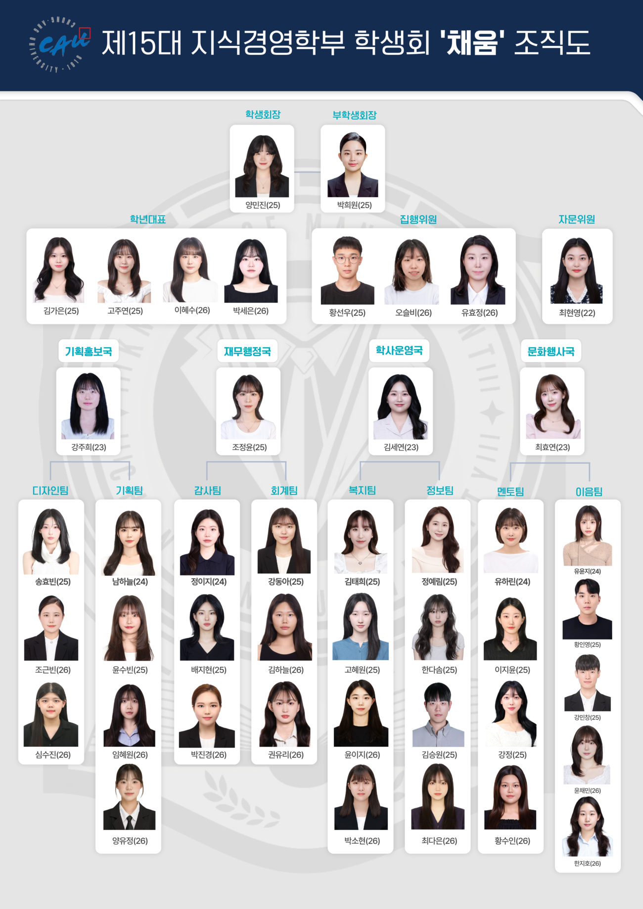 15대학생회 조직도 크기조절.png